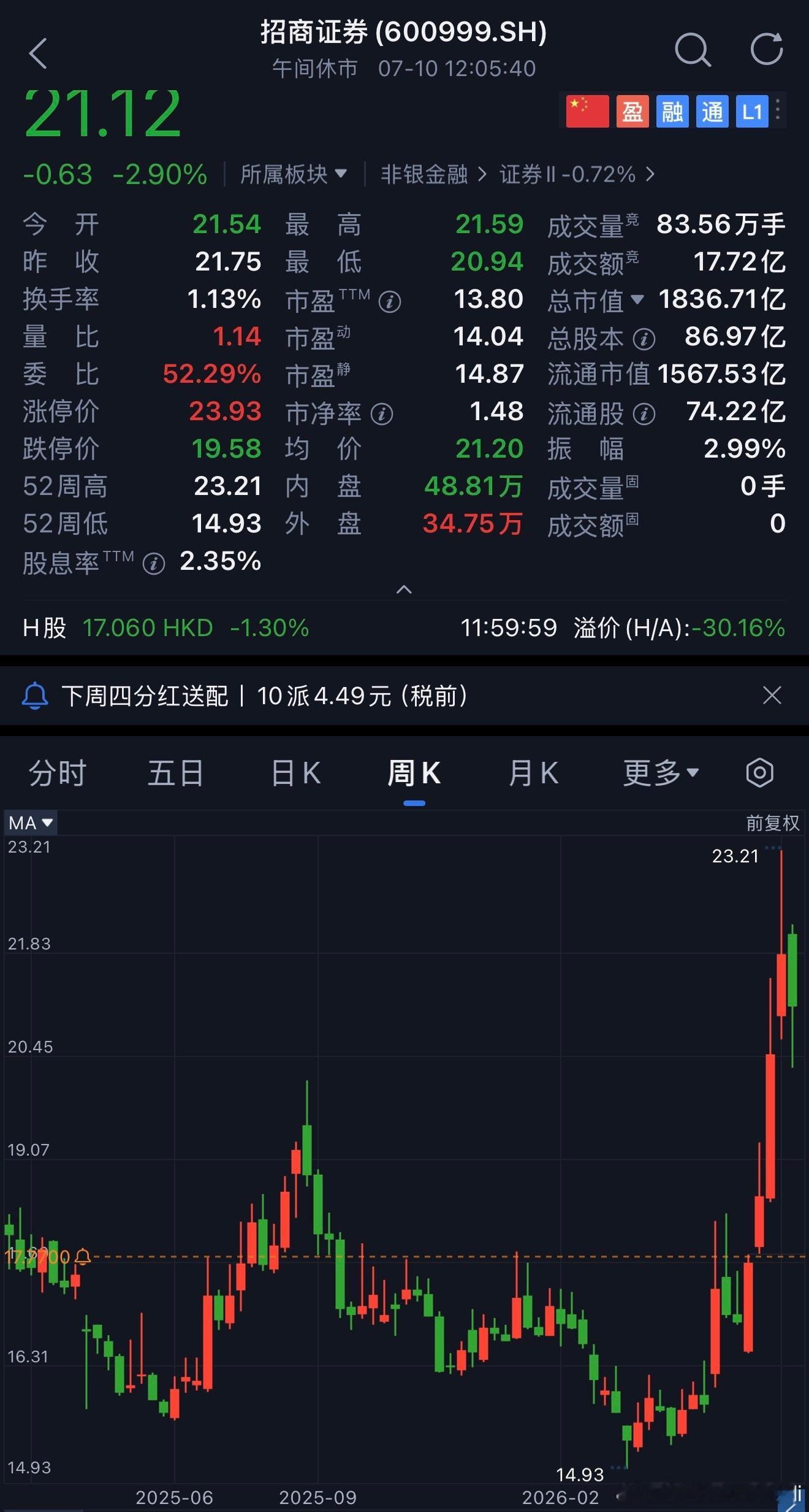 国泰海通与招商证券相差万亿，都在等下一任总裁2026年行程过半，两家券商赶着秀成