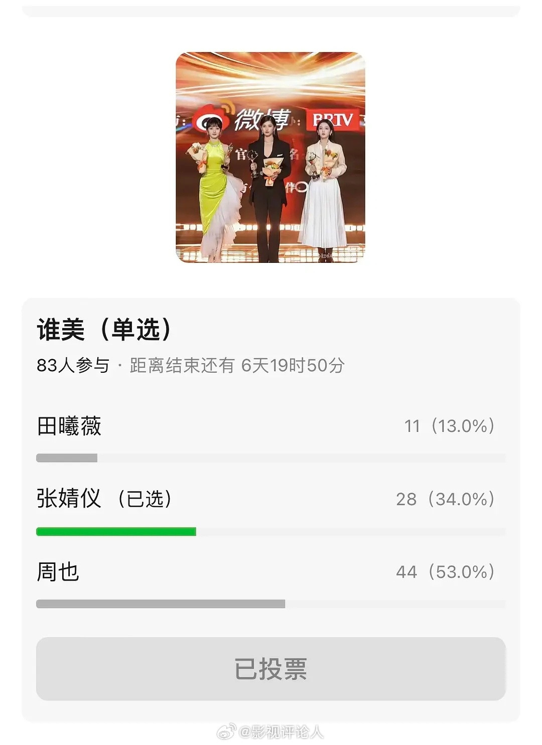 网评周也、张婧仪、田曦薇比美，认可吗？​​​