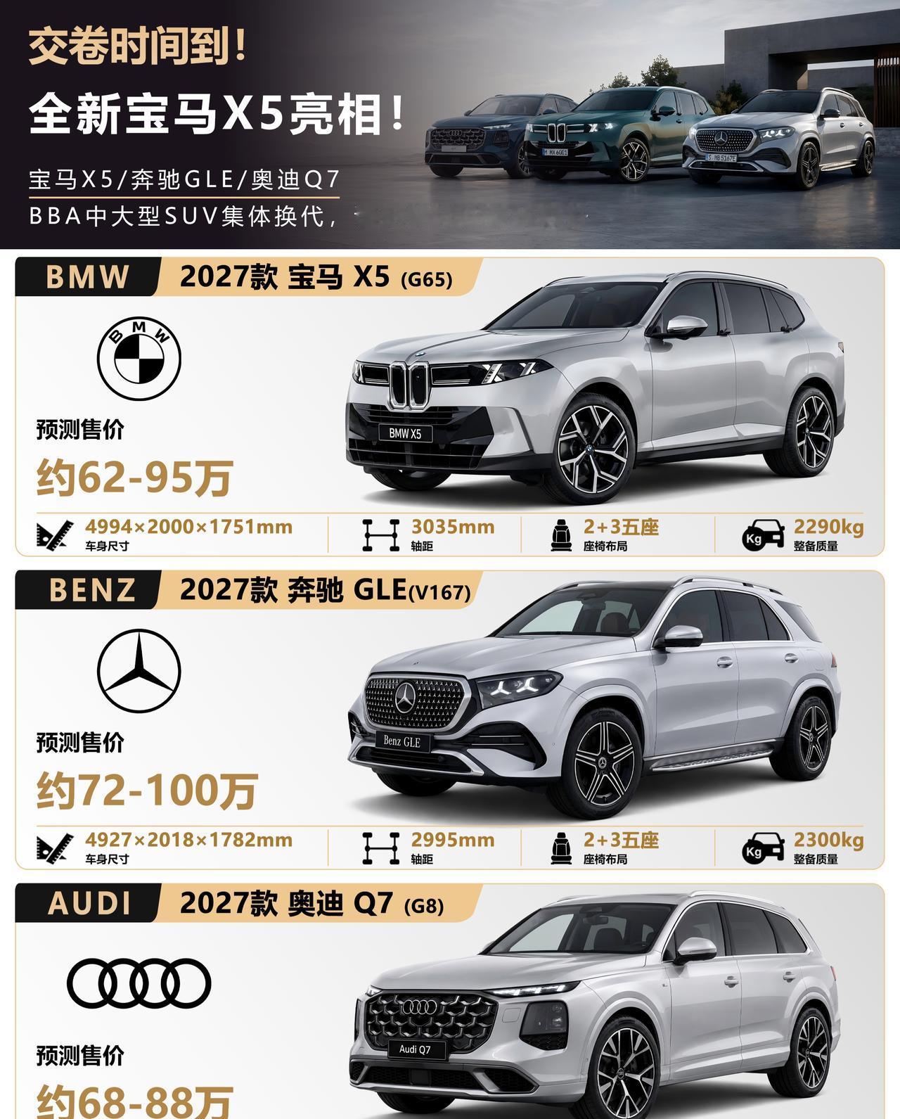 全新宝马X5亮相，与奔驰GLS、奥迪Q7一较高随着全新第五代宝马X5正式亮相，