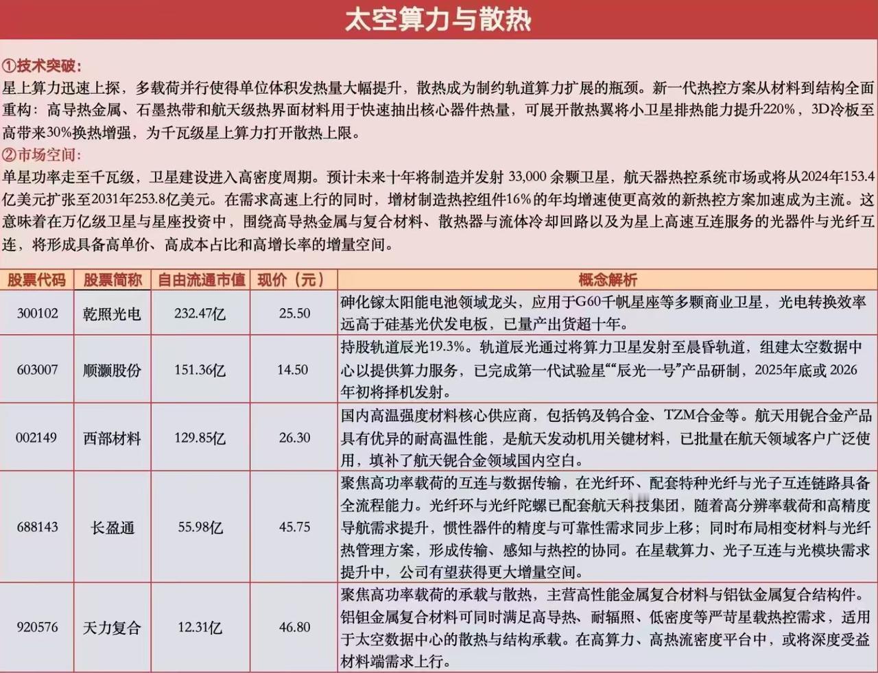 英伟达下周将举办数据中心供电短缺峰会，一是可能提到燃气轮机，二是可能提到太空算力