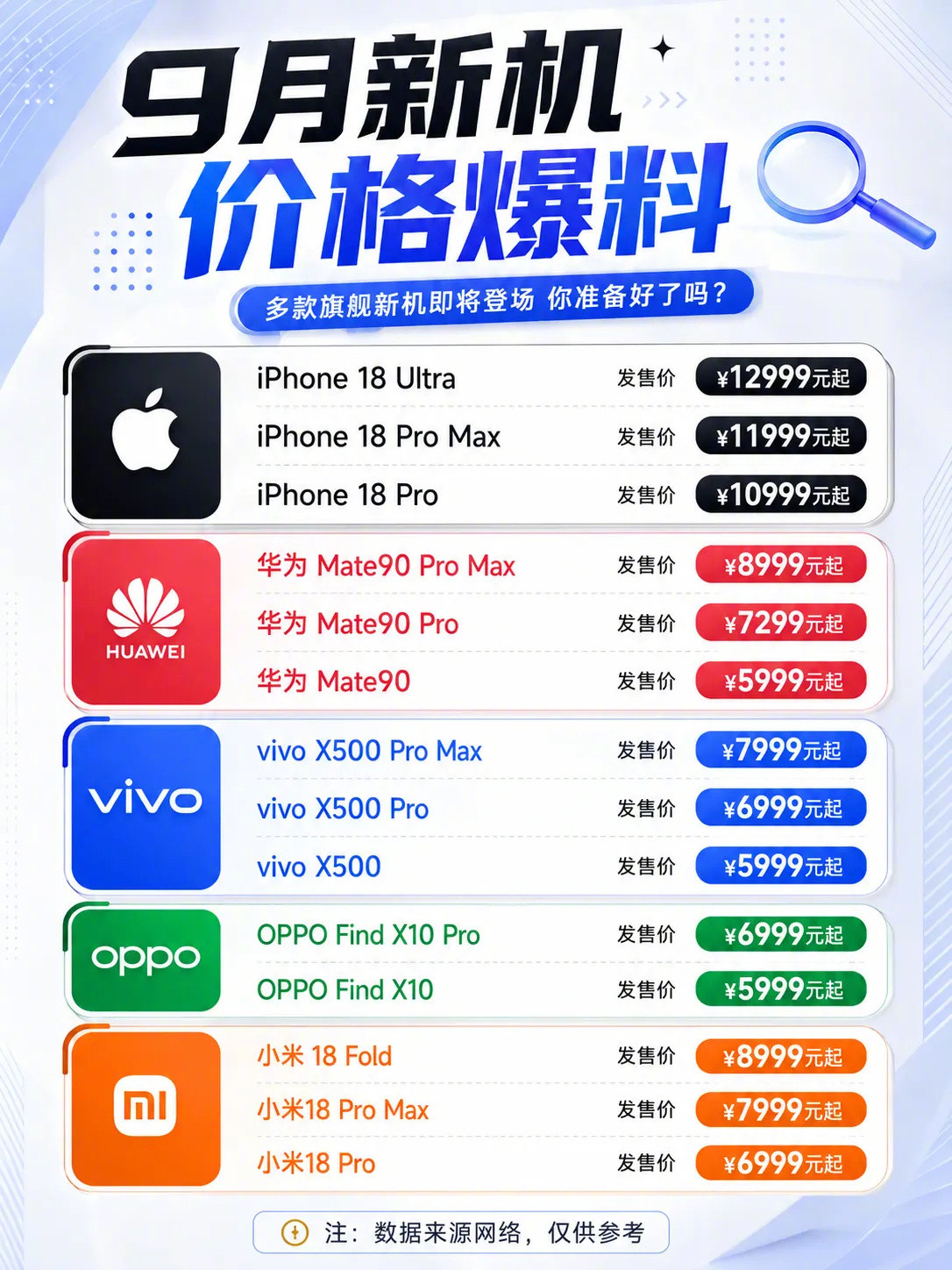 9月新机价格爆料，5999起，价格涨的真的要买不起了​​​