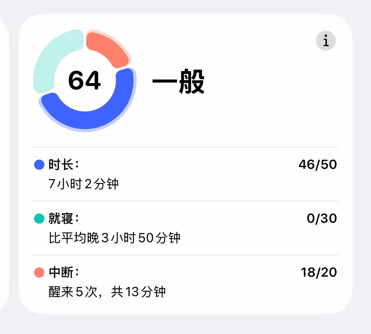 早上好，果然还是不能熬夜啊，这睡眠评分也太低了