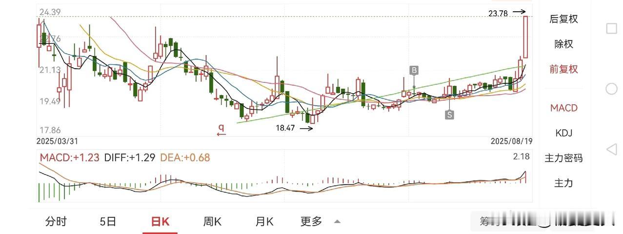 在股市即使赚钱了，也感觉不开心，究其原因就是拿不住。回头看今年这波牛市，如果不折