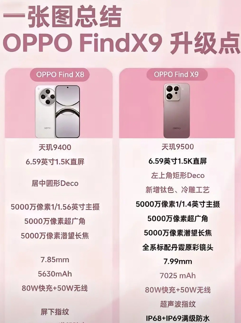今年最重要的新机基本都上市了，花厂增加了宽折叠，粮厂增加了背屏，果子搞了esim
