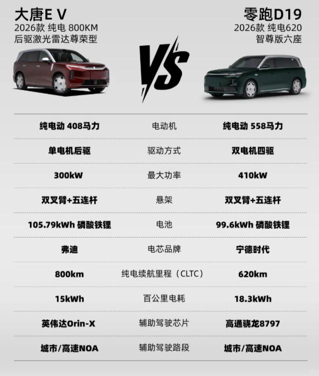 6月热门中大型SUV怎么选？大唐与D19核心差异一次说清6月车市最热闹的就是中