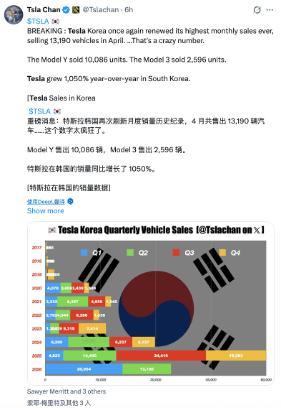 为什么大家还是信赖选择特斯拉，答案藏在每一份实打实的成绩与长期靠谱的实力里。20