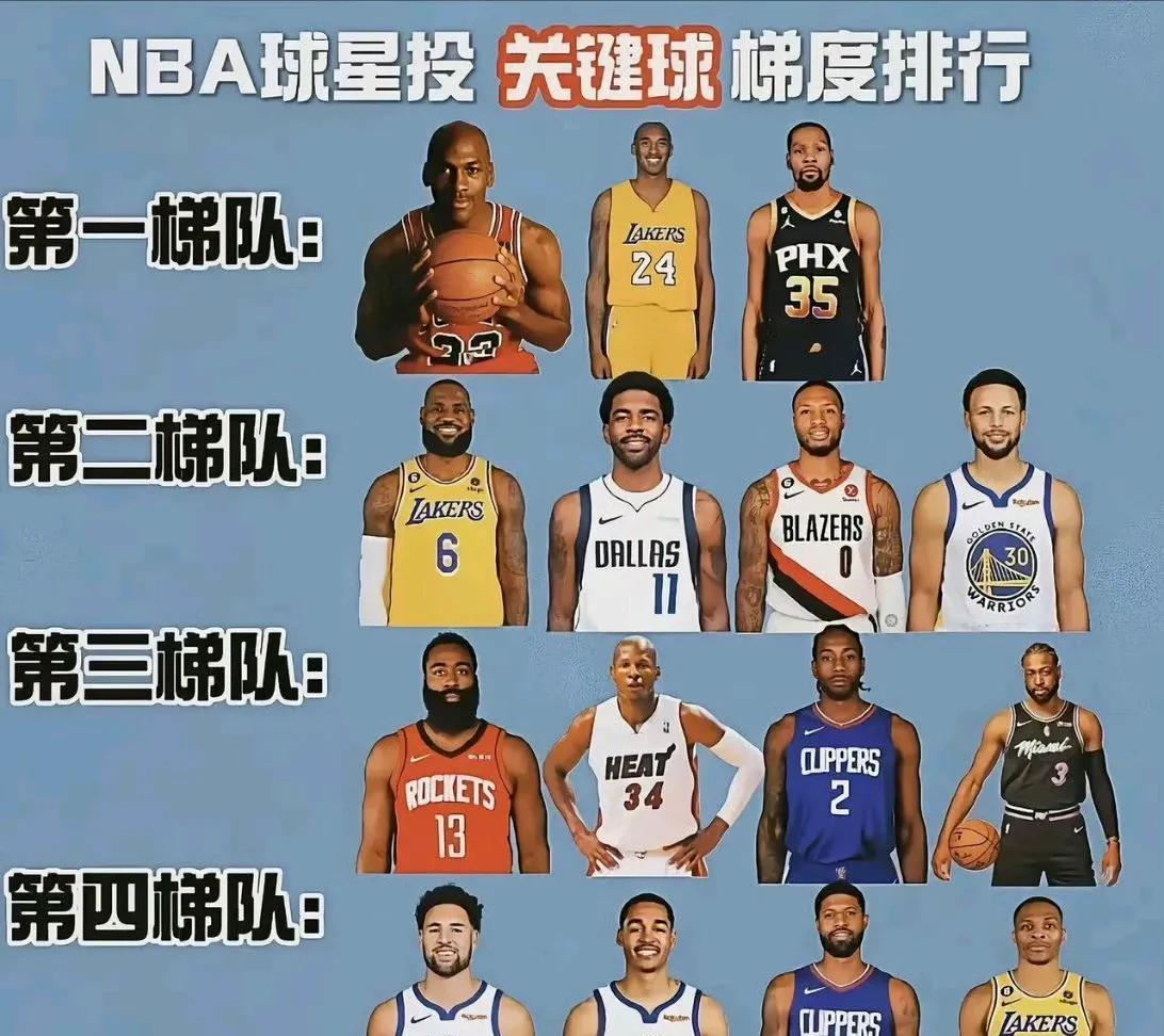 给NBA关键球来个排名，前三名最强！乔丹，科比，杜兰特，NBA历史三大绝杀之王