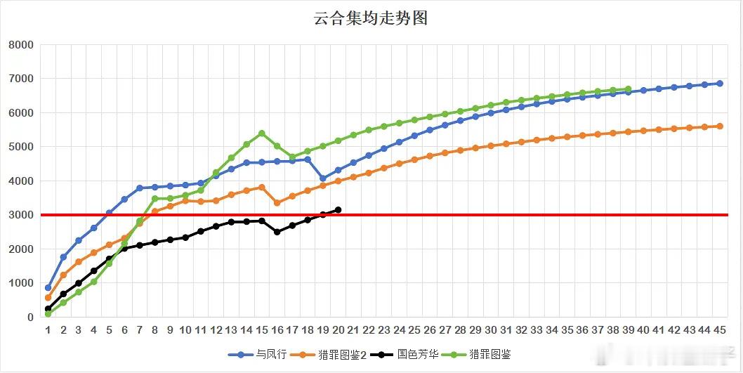 与凤行和国色哪个播得好，很明显吧？