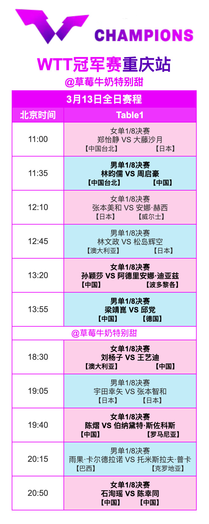 WTT冠军赛重庆站丨3月13日全日赛程11:35T1周启豪🇨🇳VS林昀儒