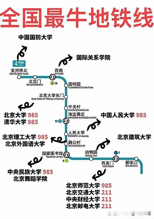 一条线上6所985大学，9所211大学。也就是说，在这条地铁车厢内看见大学生，