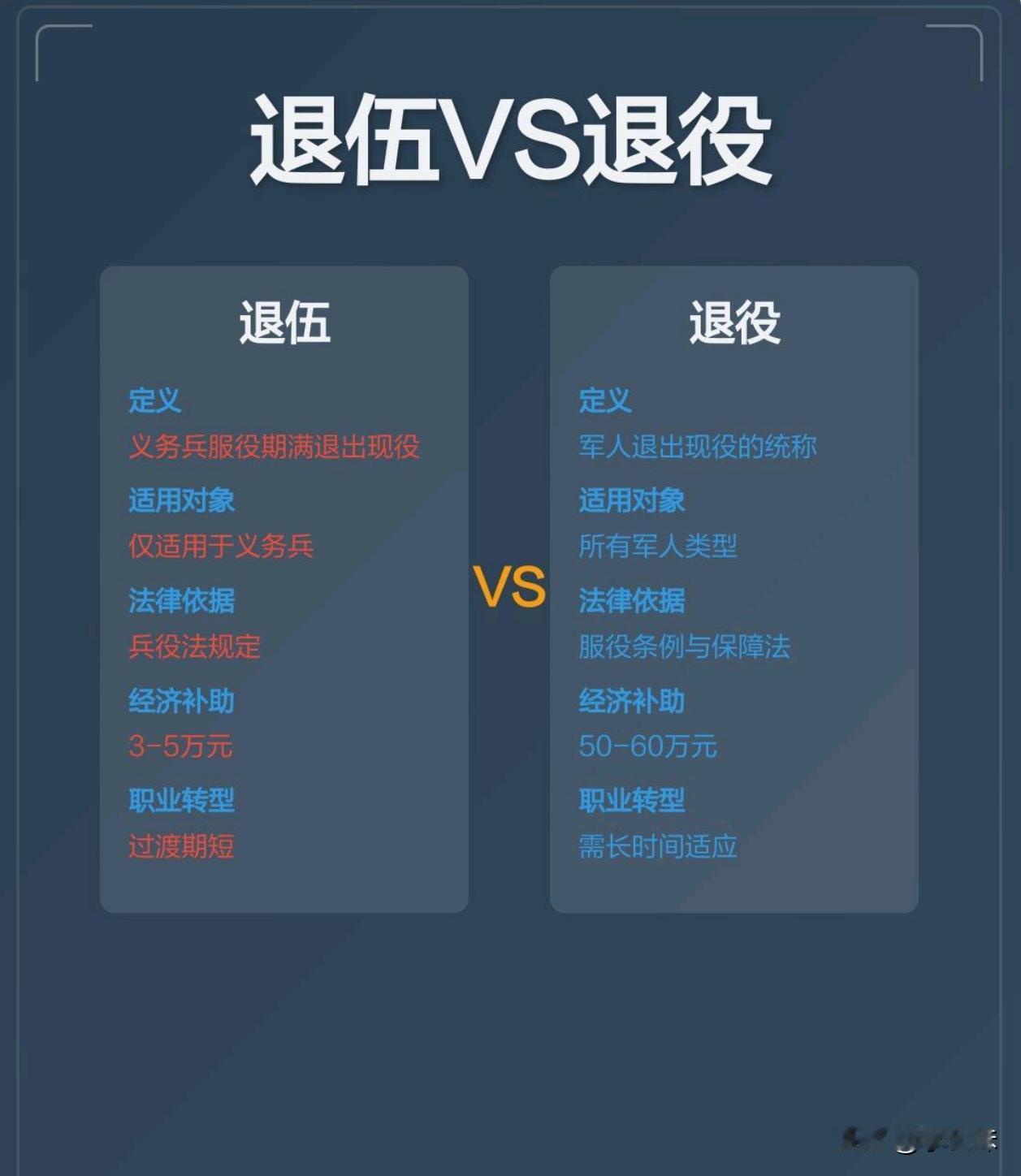 这两种区别我到现在才搞明白。