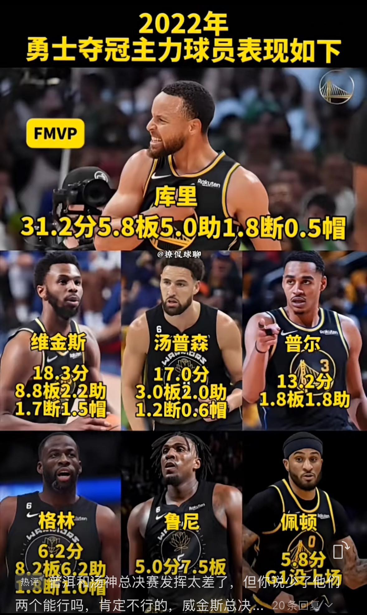 2022年库里单核夺冠，这个你认不认可？