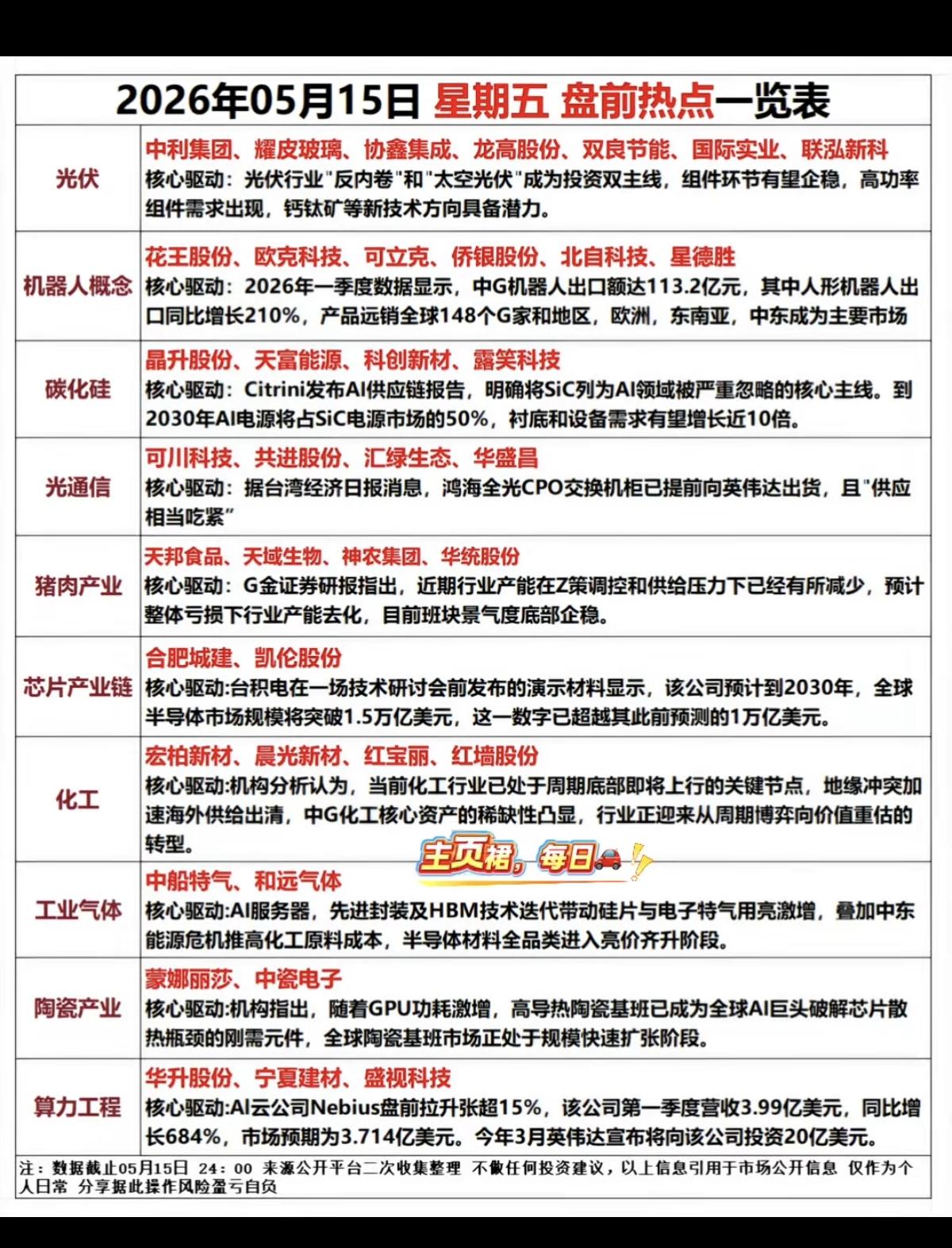 5.15周五市场热点方向+投资逻辑！1.光伏2.机器人执行器3.碳化