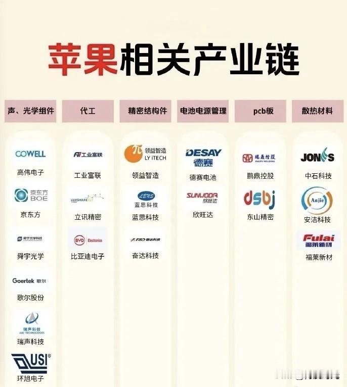 最近苹果大瓜炸裂！据《金融时报》消息，现任苹果CEO蒂姆·库克最早或于20