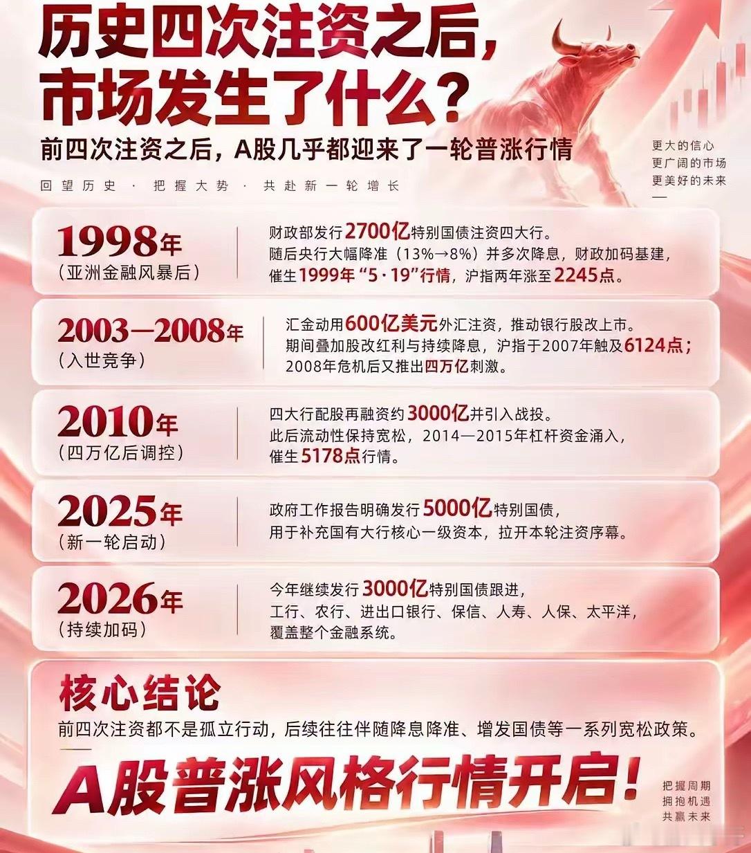 历史四次金融注资复盘：新一轮牛市的信号已经出现？①1998年｜亚洲金融风暴之后财