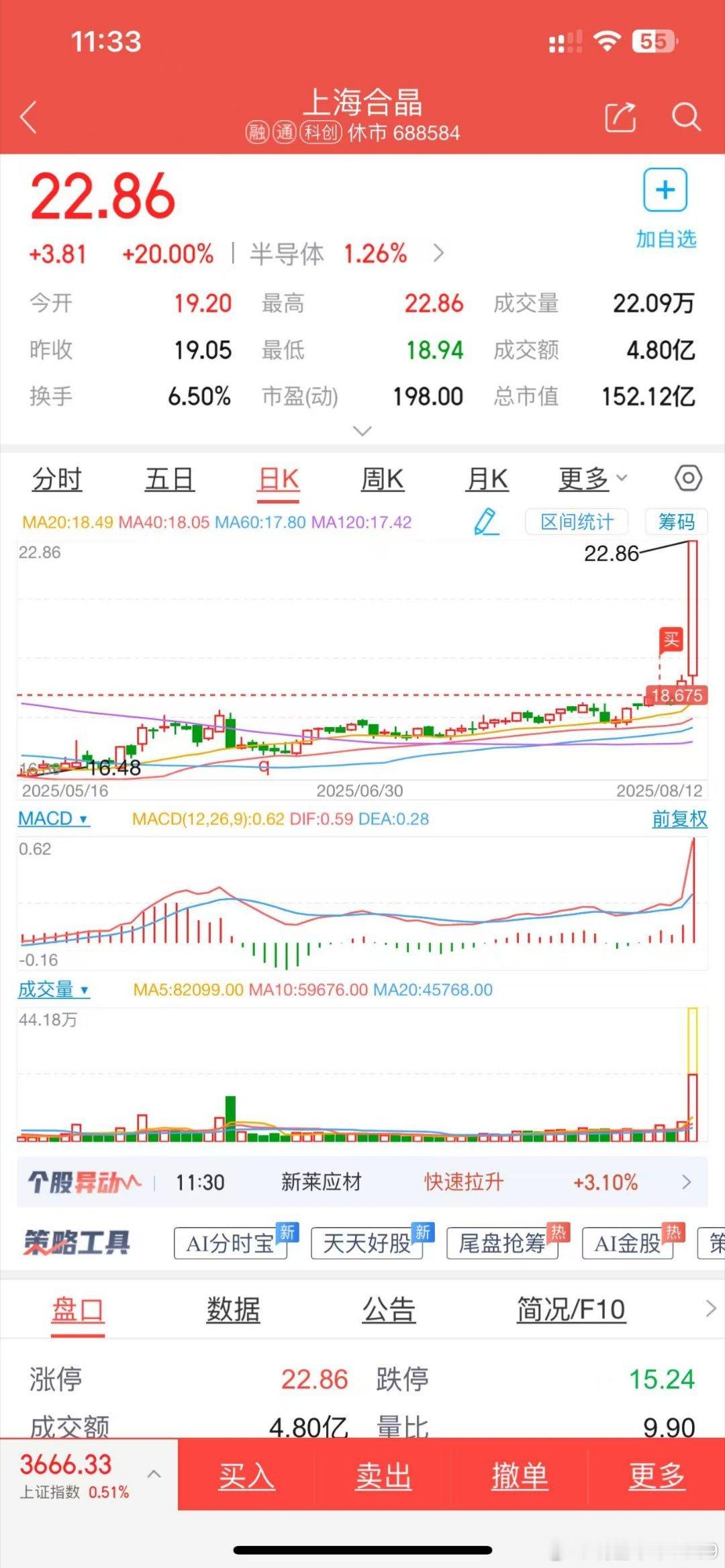 又是这位朋友的神操作。三线平行+macd绿柱战法！[大笑][作揖]​​​
