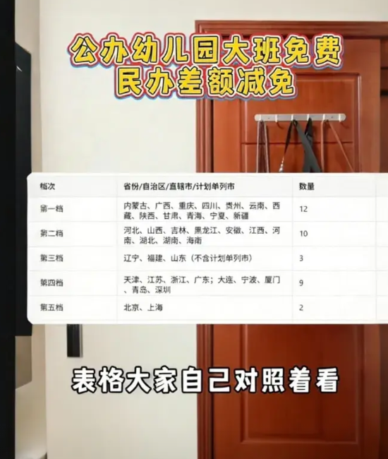 “刚把娃送进小学的家长，现在集体哭晕在厕所！”为啥，因为9月开始幼儿园大班免费！