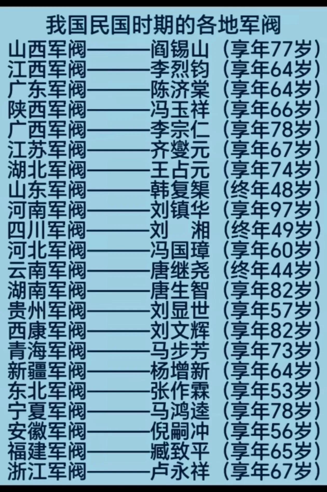 民国时期最长寿军阀享年97岁河南军阀刘镇华