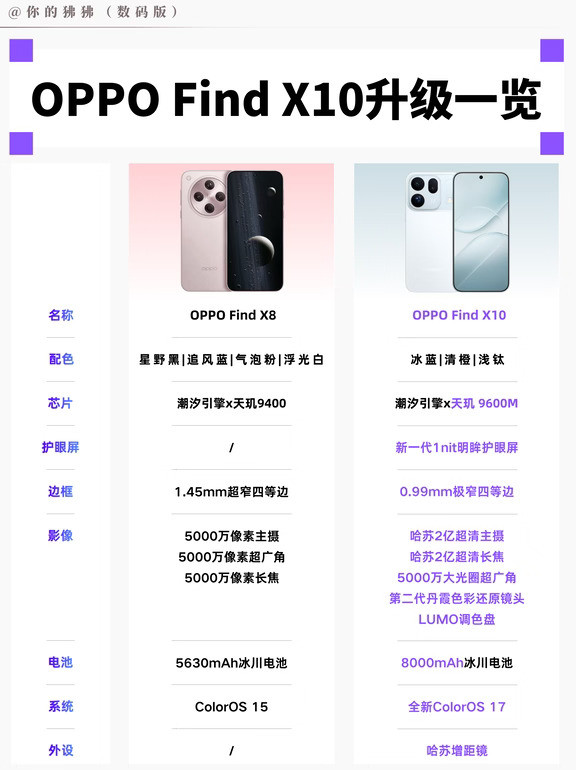 全能影像旗舰！FindX10预定年度真香机