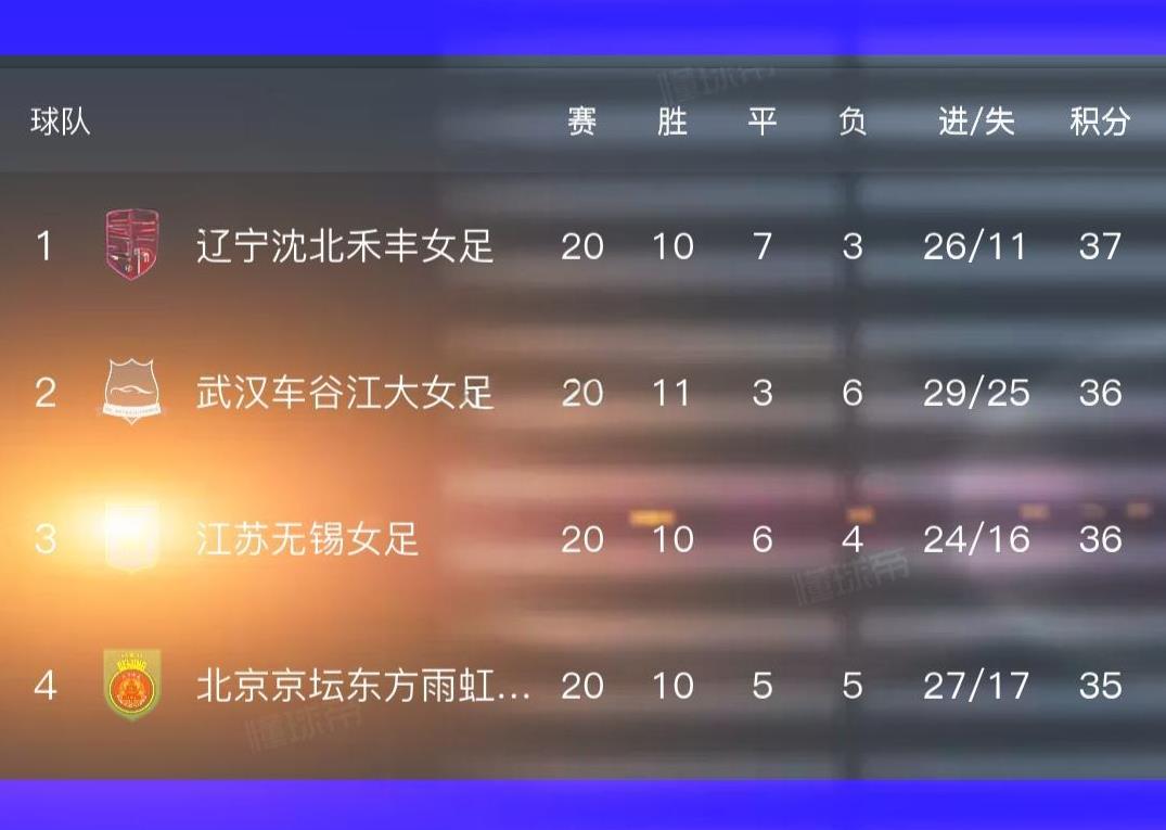面对女超冠军的最后两轮争夺，面对中国足协无底线、无下限的折腾，江苏女足当下最急需