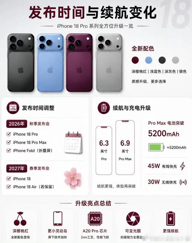 iPhone18Pro八大亮点今年新增的深樱桃红虽是主打配色，但已经有很多人开