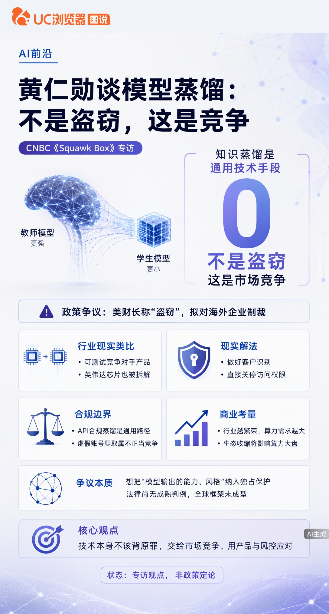 美国官方把模型蒸馏定性为盗窃，黄仁勋却唱反调：这就是市场竞争。他拿自家芯片被拆解类比，认为该防的是恶