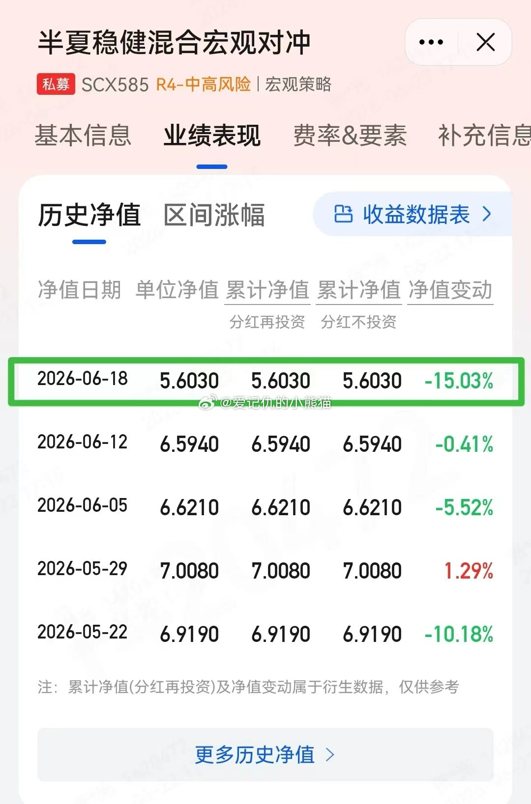 李蓓上周跌了15%，难怪要出来给投资人按摩，这谁顶得住a股