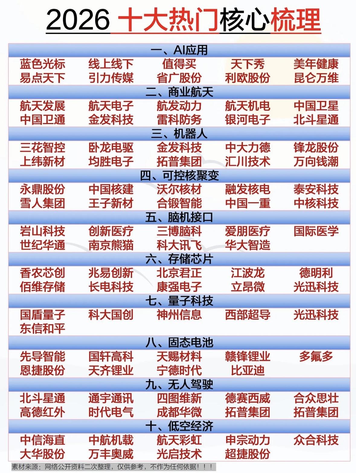 2026十大热门核心梳理，带你探索未来科技趋势！🚀🔍"2026十大热门赛