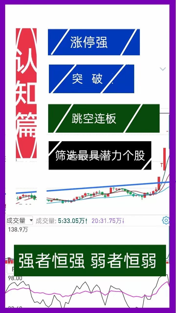 梦想成为短线交易高手，从认知来角度，也许只差那么一点点，都不会成功，可谓
