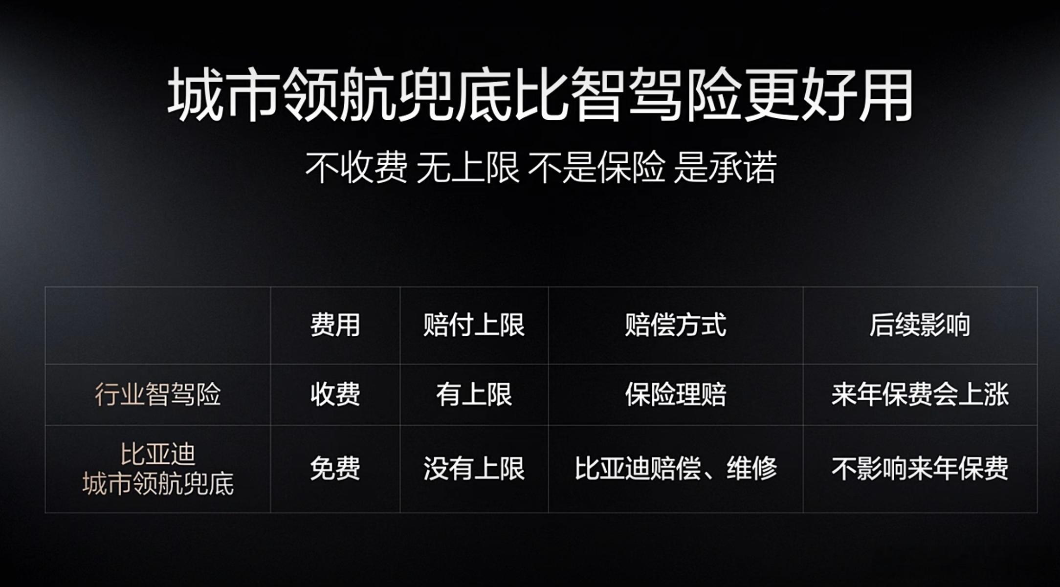 比亚迪发布会就说一句话吧，出门就开导航，开了导航就直接城市领航，出任何事故都是