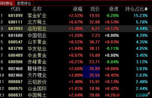 有色这种走法是认为7月美联储会降息？​​​