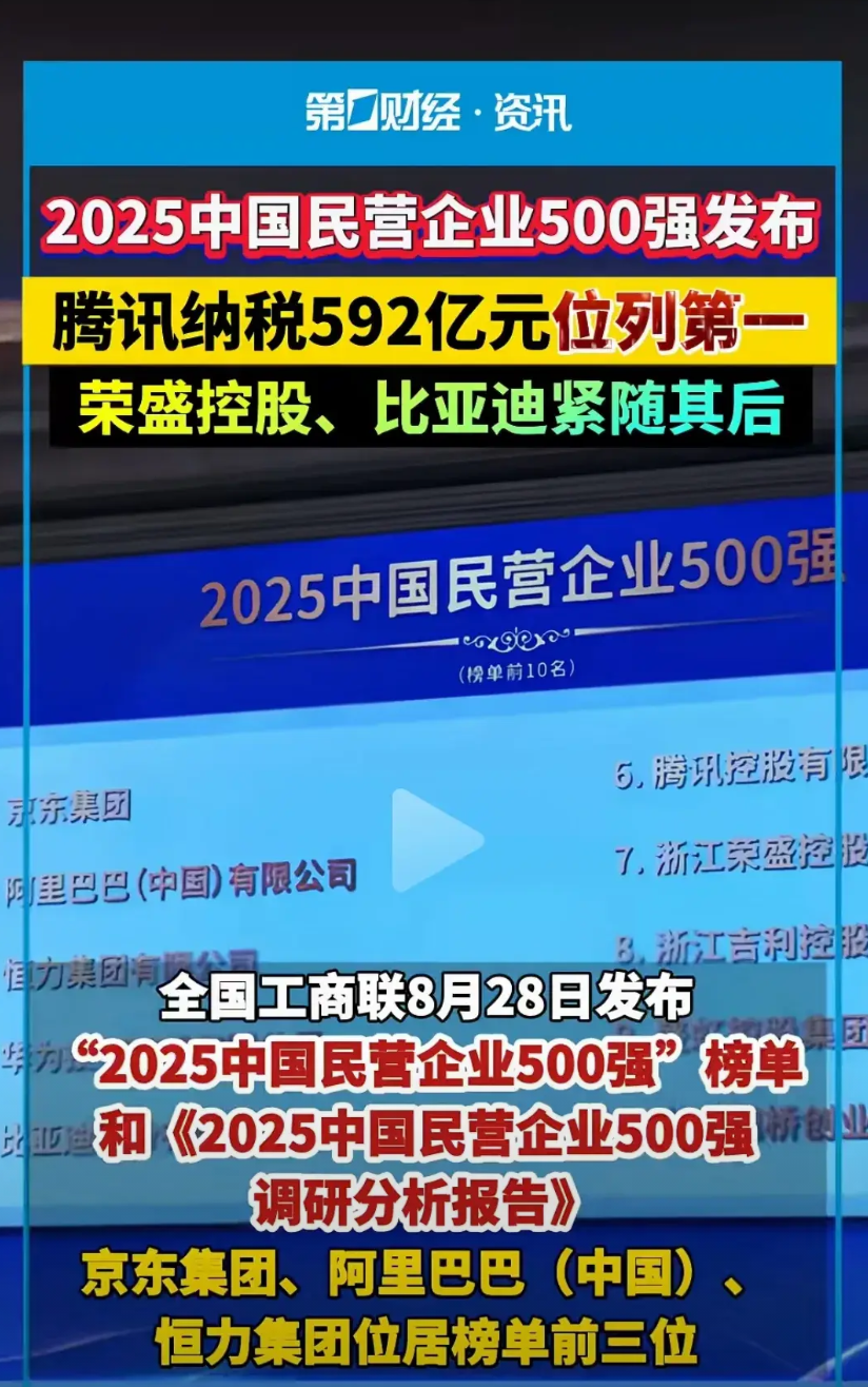 大家不要说腾讯只会做游戏了！刚刚看到全国工商联发布的2025民营企业500强调研
