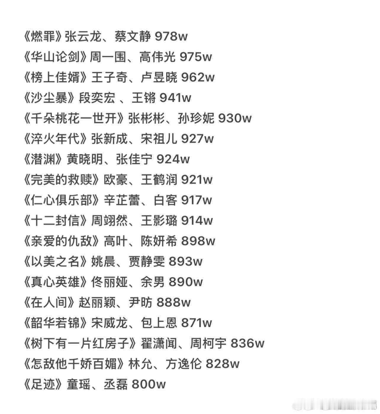 集均不过百也是神奇的存在​​​