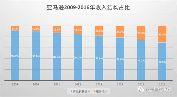 科目二倒车入库技巧_收入折扣计入什么科目(3)