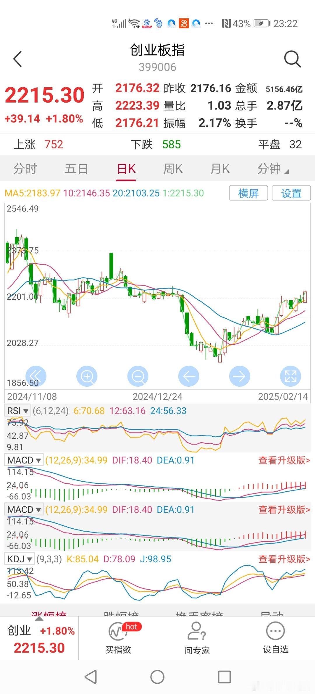 春季行情已经展开！我曾发文判断：1月份60%概率筑底回升，实际上1月13日筑底3