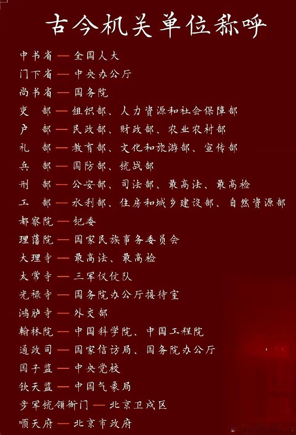 中国古代各个机关单位的称呼