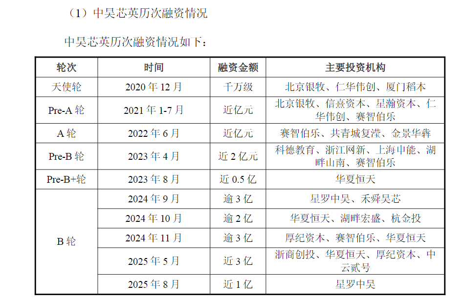 天普股份易主: 62岁实控人交棒, AI芯片“准独角兽”入主不为借壳?