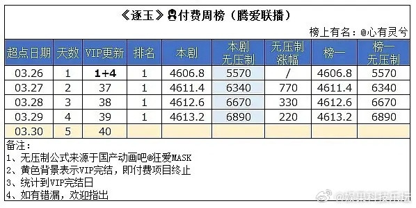花钱看更香是吗？
