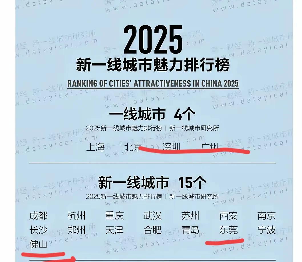 广东威武！广东威武！[烟花][烟花][烟花][烟花]广东真的不得了，不得了。