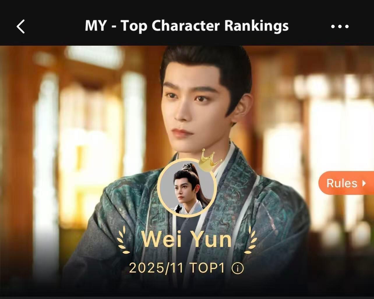 丁禹兮太牛啦!卫韫又拿下三个地区第一名，海外影响力好强！