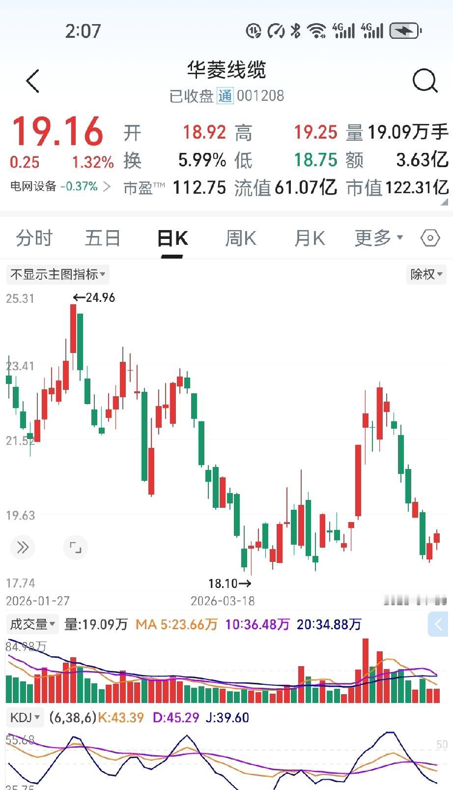 割肉在10块，它涨到30块。朋友亏50%离场，我一句话都安慰不出口。2024