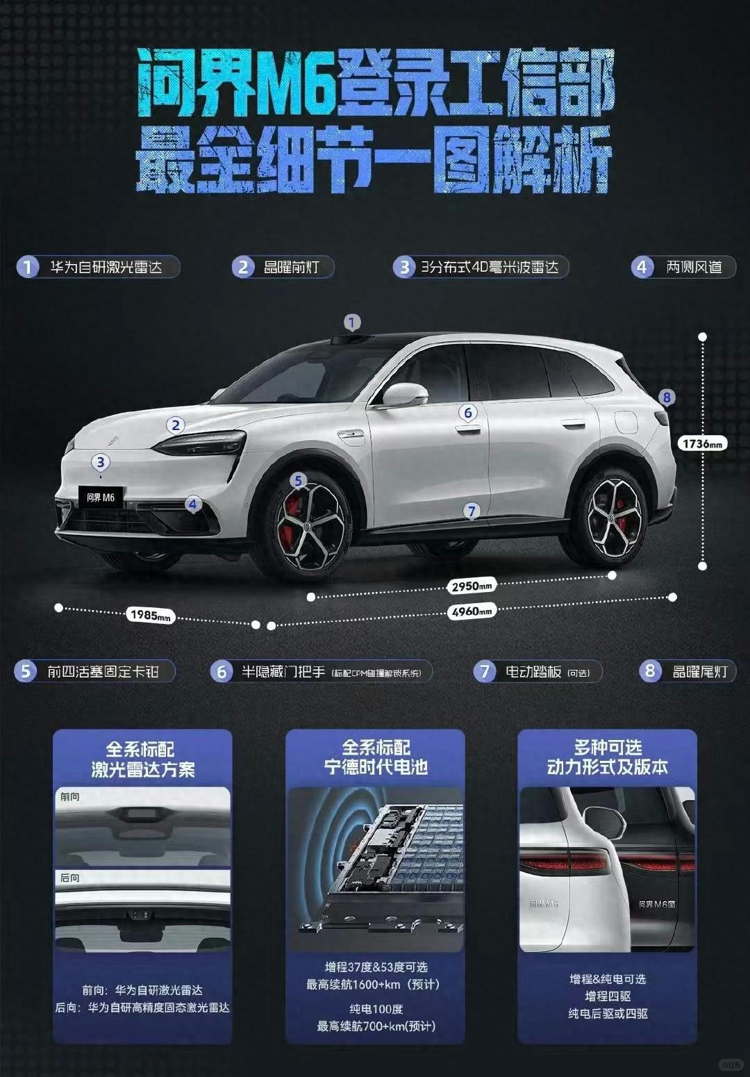 问界M6，年后见！