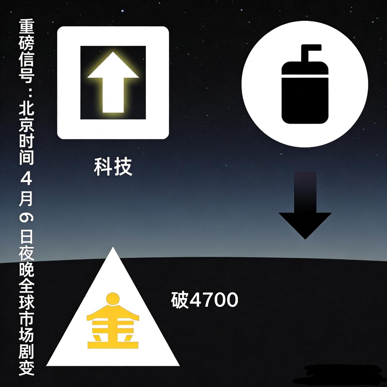 重磅信号：北京时间4月6日夜晚全球市场剧变，科技领涨、原油跳水、黄金破
