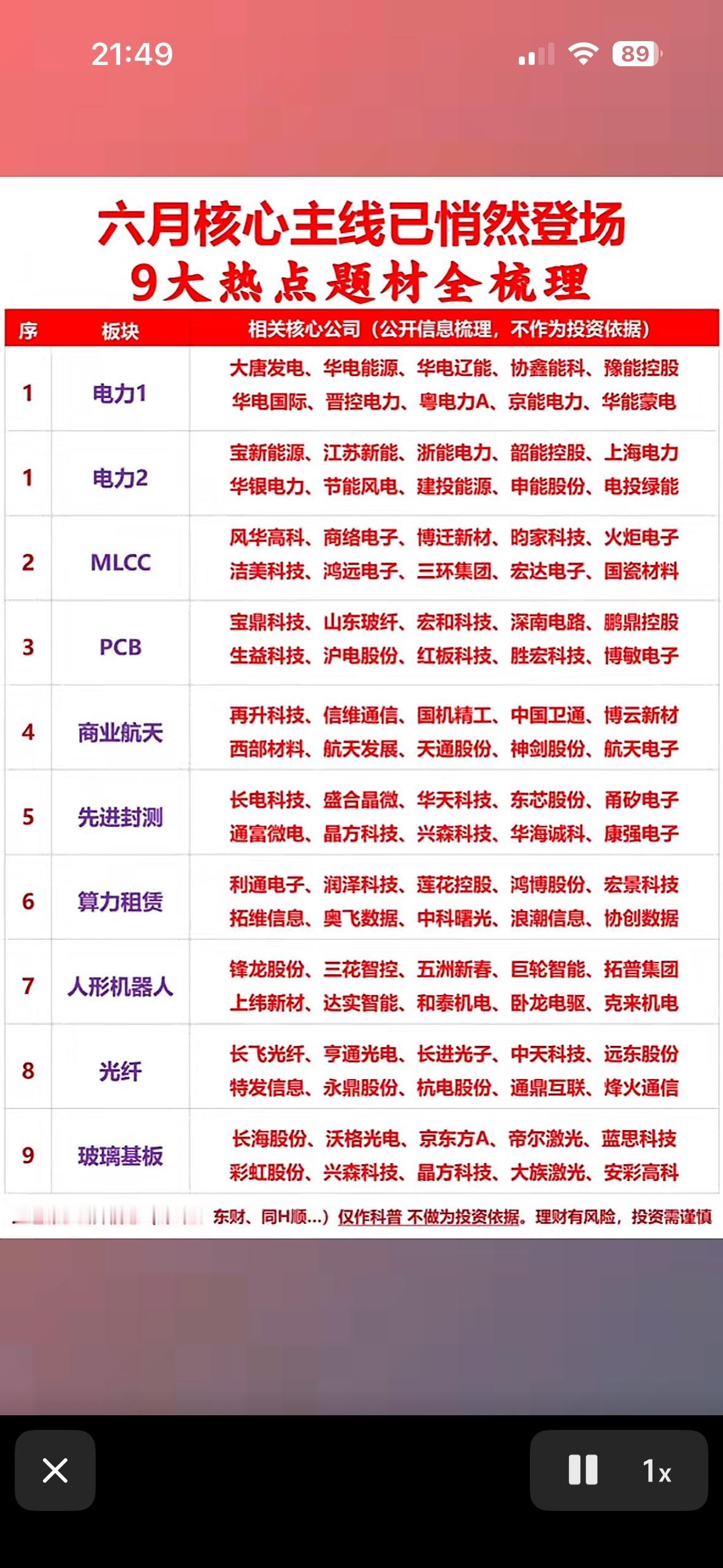 六月主线悄悄上线！9大热点题材全曝光，电力、芯片、航天…你押中了几个？六月A