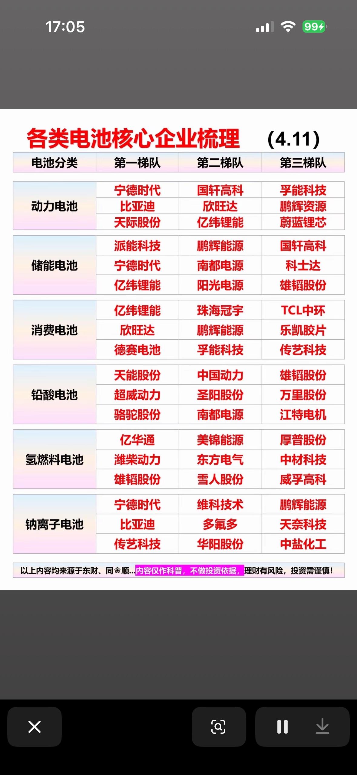 电池行业核心企业梳理（4.11），带你一图看懂！最近研究电池行业，发现梳理核