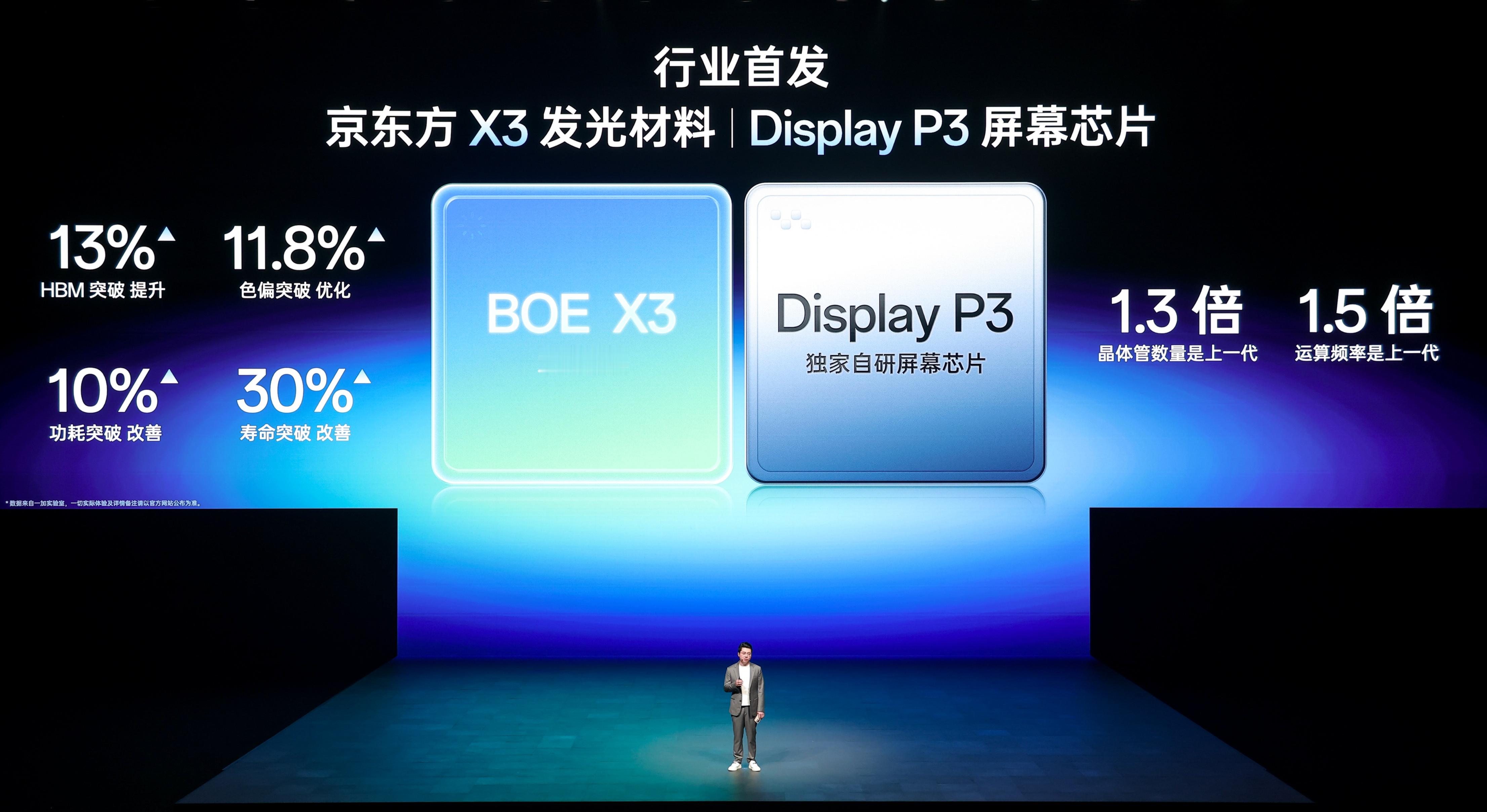 一加15搭载第三代东方屏，核心显示指标超越DisplayMateA++标准，首