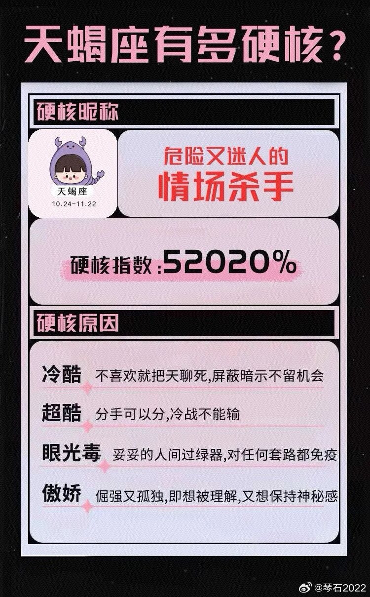 ♏原来是危险又迷人的情场杀手[笑着哭]星座天蝎座​​​