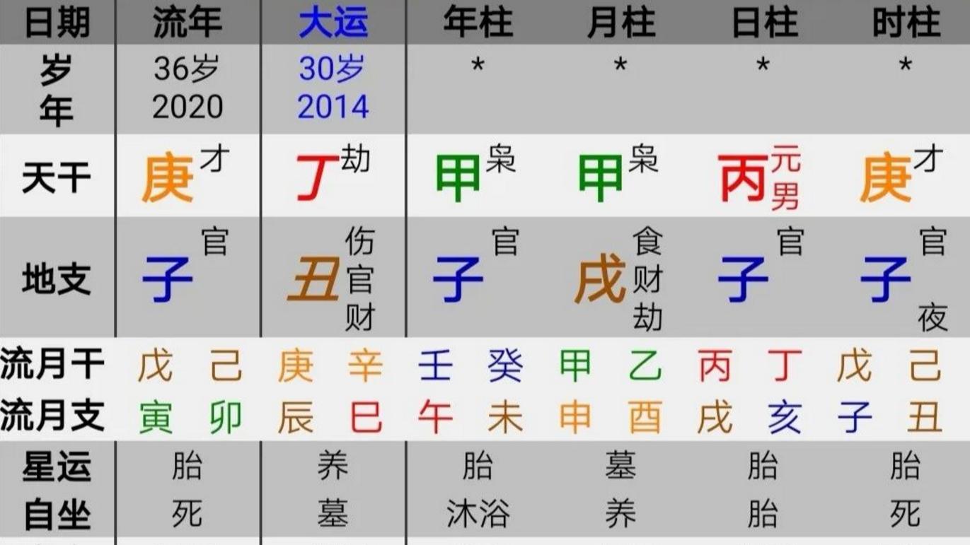 八字看, 40以后会有非常不错的发展