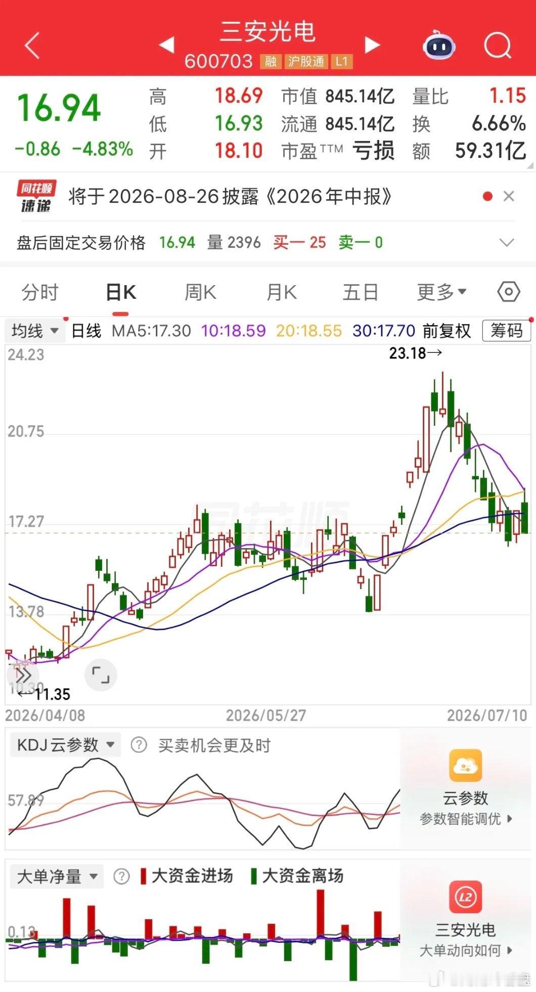 三安光电就是典型的半导体杂货铺，LED、碳化硅、磷化铟光芯片、氮化镓射频全线铺开