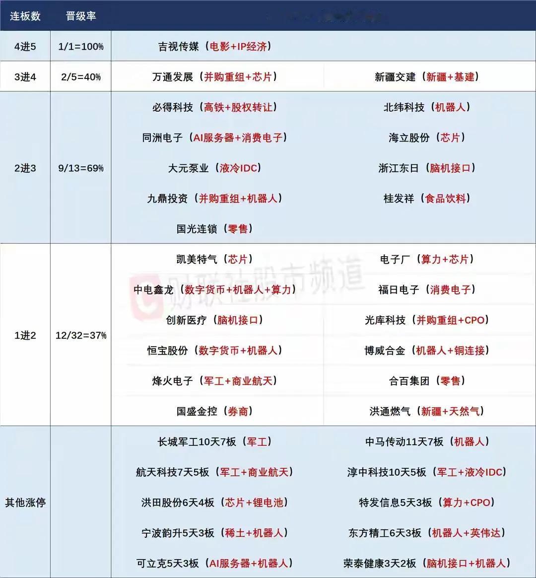 8月14日盘前预案：指数放量新高，长城的表现代表着资金对高位股的态度！1、昨